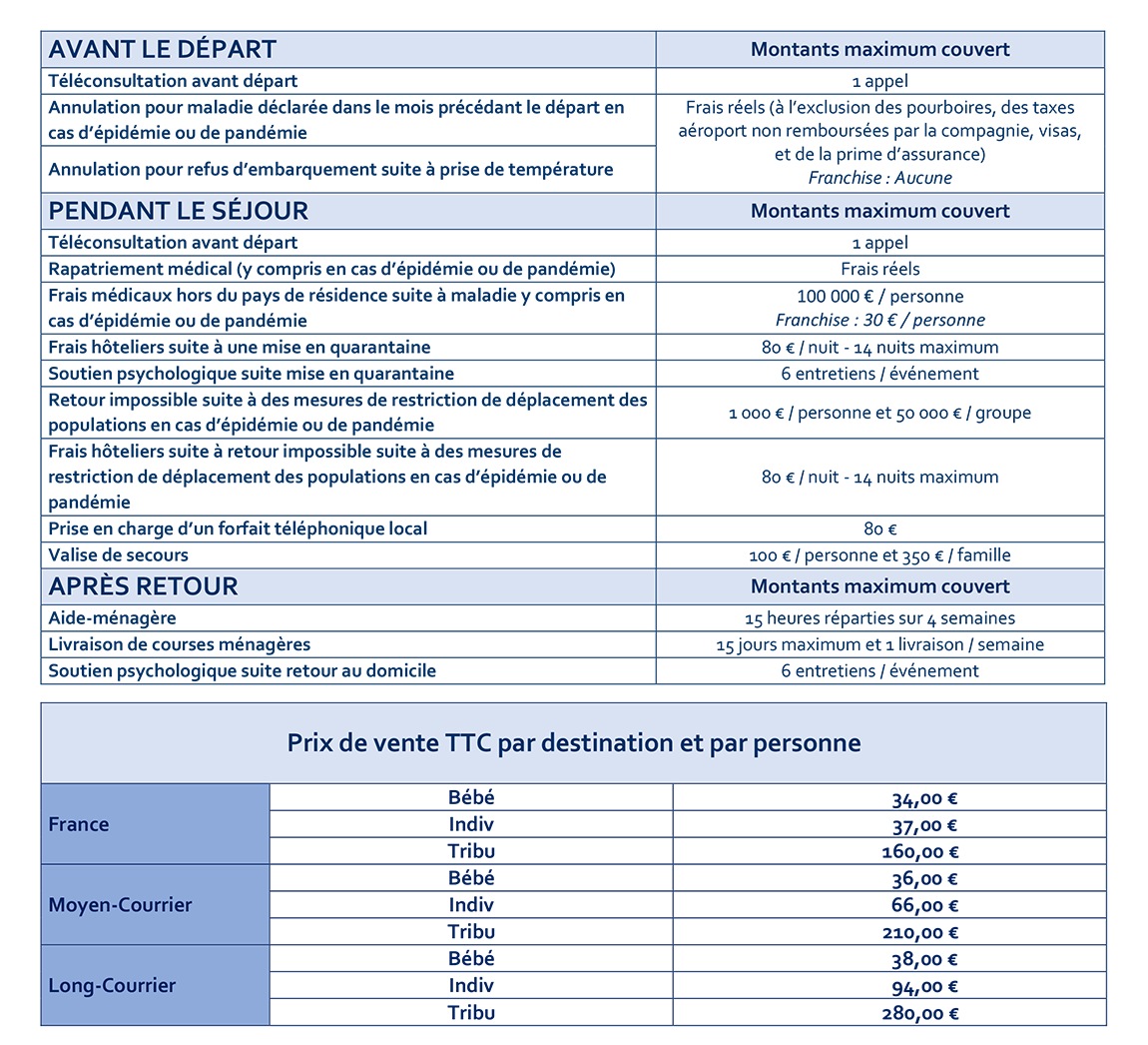 Assurance Speciale Epidemie Tui France
